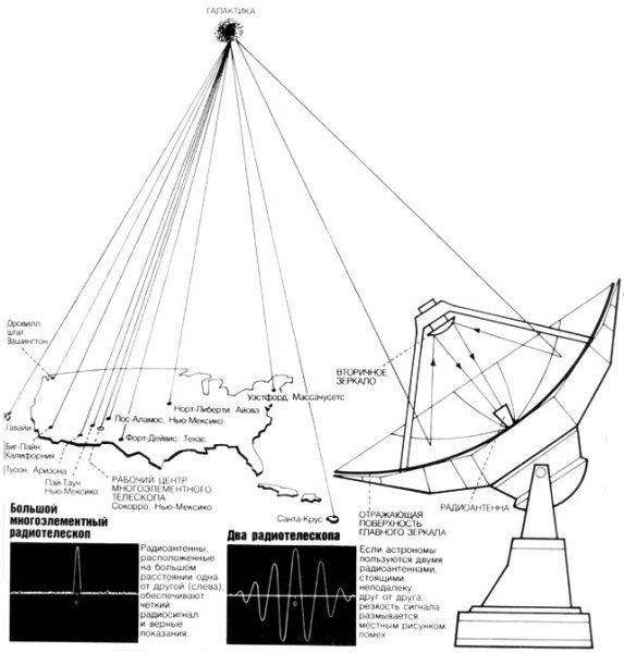 Телескоп карандашом