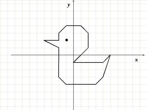 Система координат рисунок