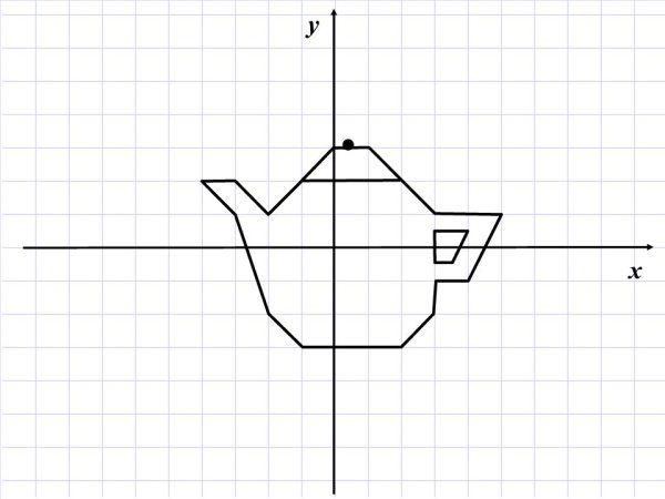 Рисование по координатам