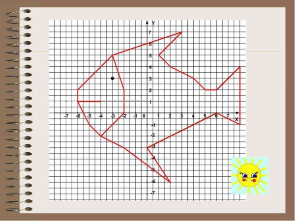 Координатные рисунки