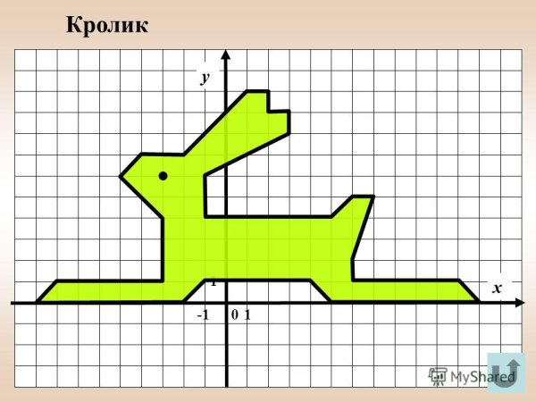 Система координат на плоскости рисунки