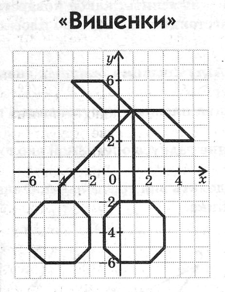 Координатные плоскости (-1,-7),(-5,-3),(-5,-3)