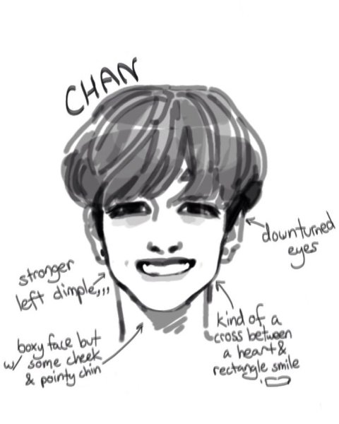 Рисунок бан Чана Stray Kids