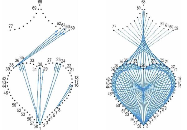 Изонить для начинающих схемы с цифрами