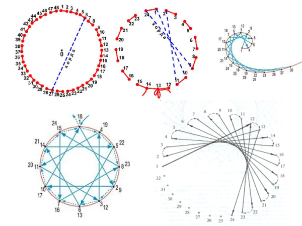 Схемы для изонити с цифрами для начинающих