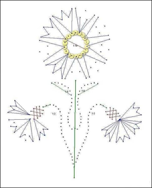 Цветы в технике изонить схемы с цифрами для начинающих