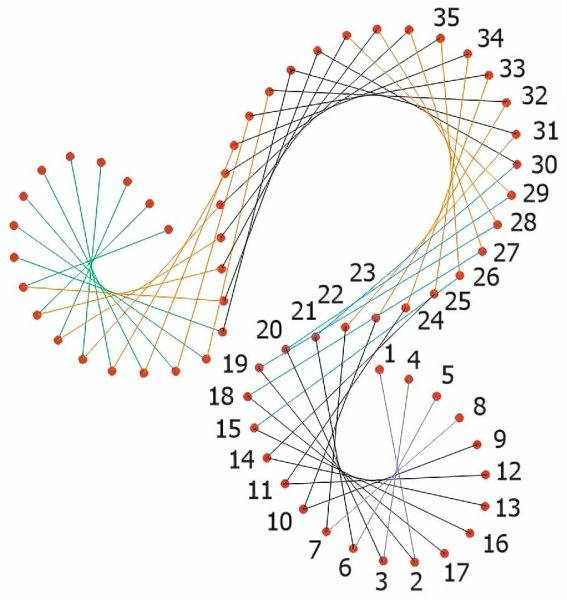 Схемы для изонити с цифрами для начинающих