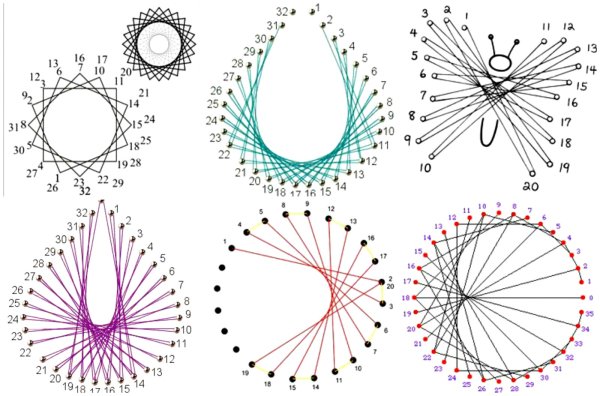 Схемы изонити для начинающих