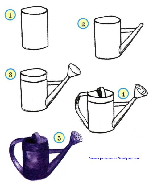 Поэтапное рисование предметов