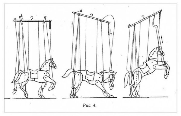 Раскраска кукла марионетка