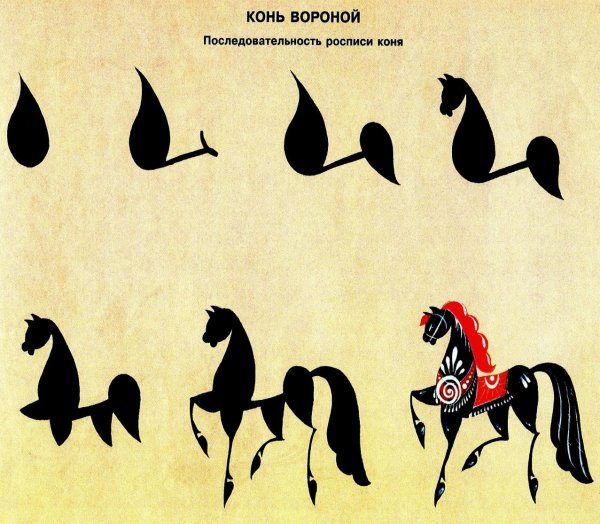 Городецкая роспись оживка