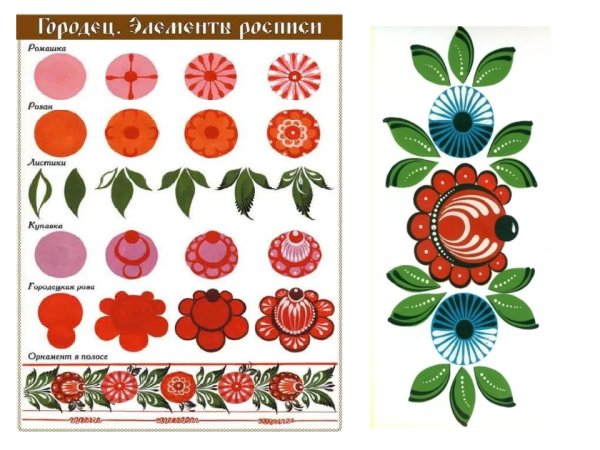 Городецкая роспись в Третьяковской галерее