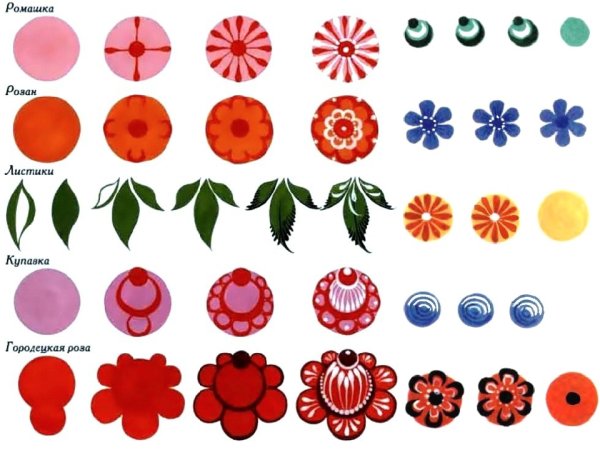 Городецкая разделочная доска Городецкая роспись