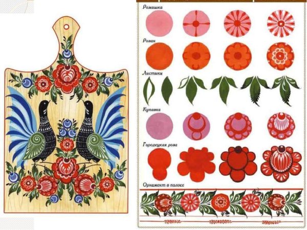 Городецкая роспись поэтапное рисование доска