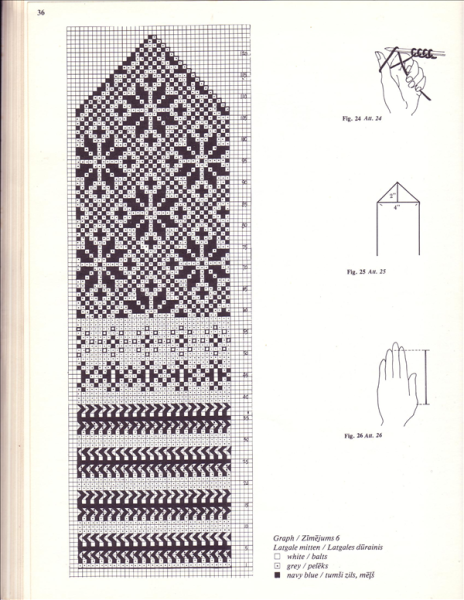 Латышские варежки схемы для варежек жаккардовый