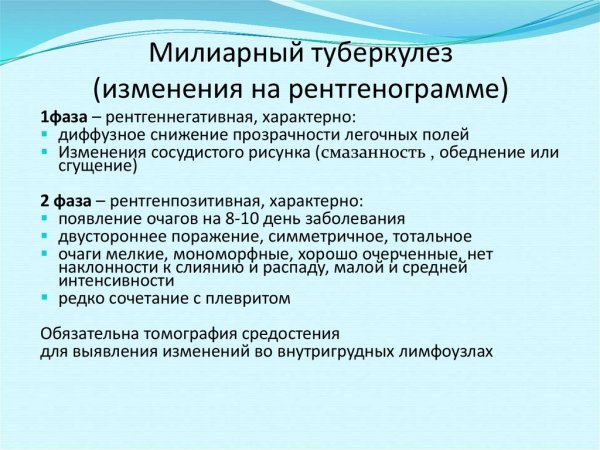 Фазы милиарного туберкулеза