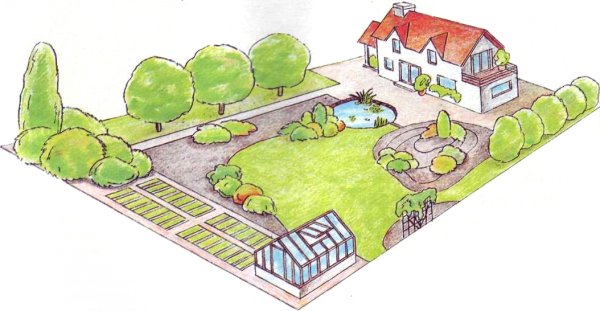 Эскиз садового участка