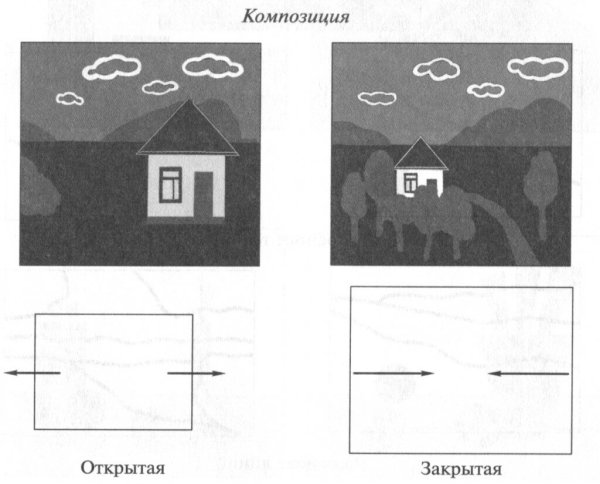 Динамическая композиция