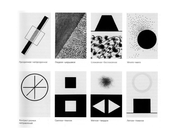Пропедевтика Иоханнес Иттен