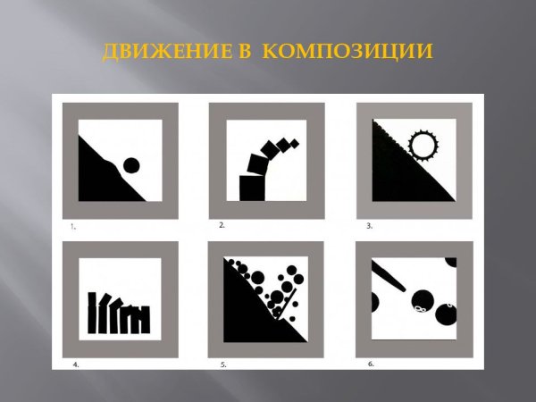 Динамическая композиция