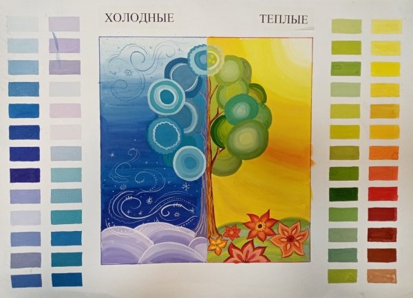 Цветоведение для детей