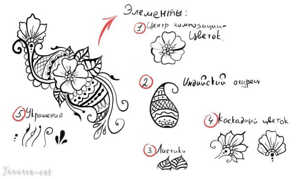 Хна на руке легкие