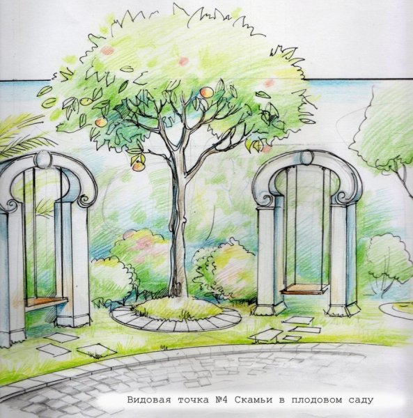 Дизайн моего сада рисунок легко