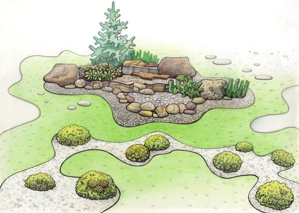 Видовые точки в ландшафте