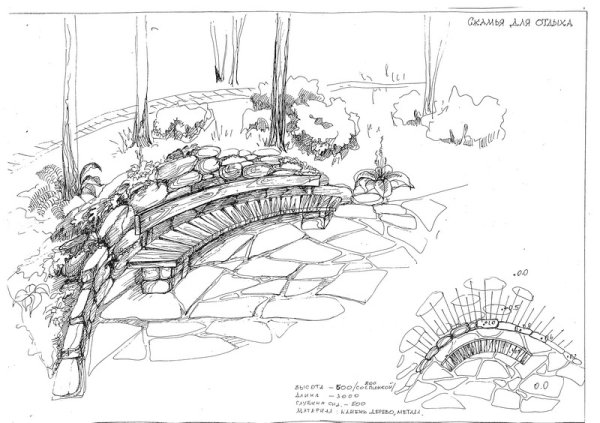 Ландшафтный дизайн рисунок