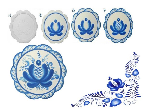 Гжельская роспись 5 класс изо чайник