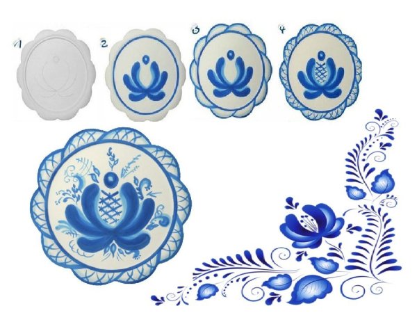 Посуда для рисования Гжели