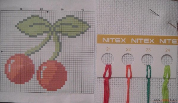 Вышивка крестом Вишенки