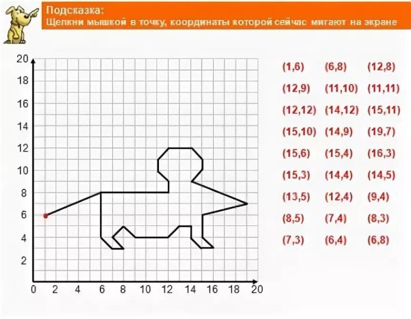 Рисунок на координатной плоскости легкий