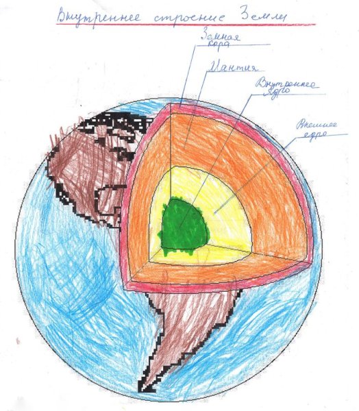 Зарисуй внутреннее строение земли