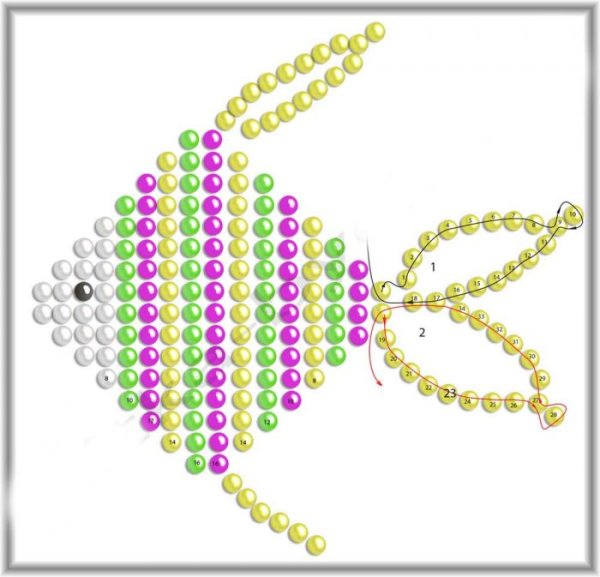 Схемы бисероплетения для начинающих параллельное плетение