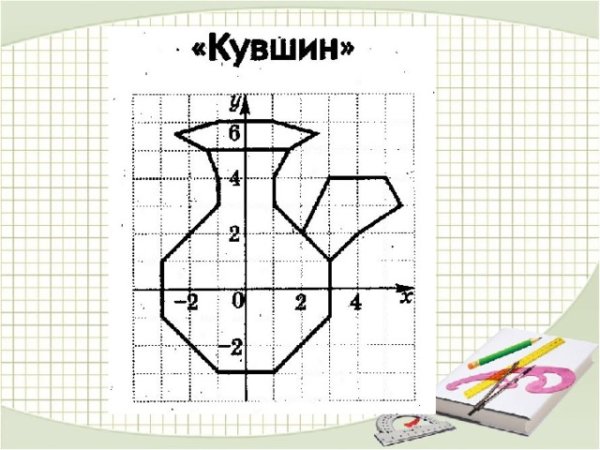 Система координат на плоскости рисунки