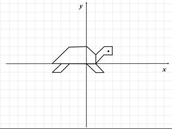 Мышь на координатной плоскости