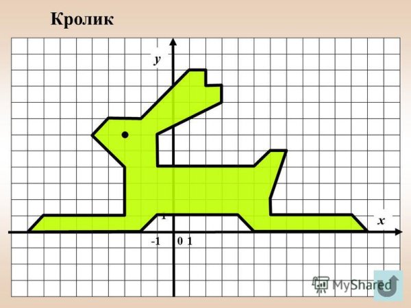 Кошки из координат