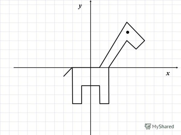 Рисунок на координатной плоскости легкий