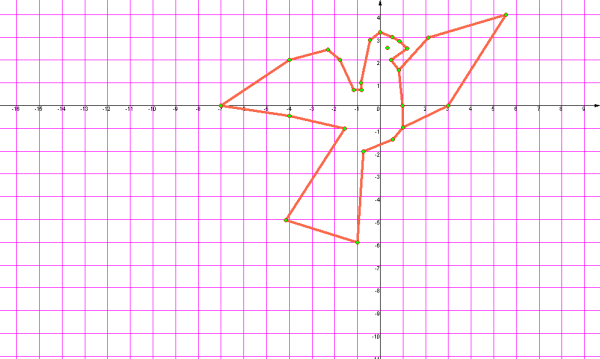 Фигуры на координатной плоскости