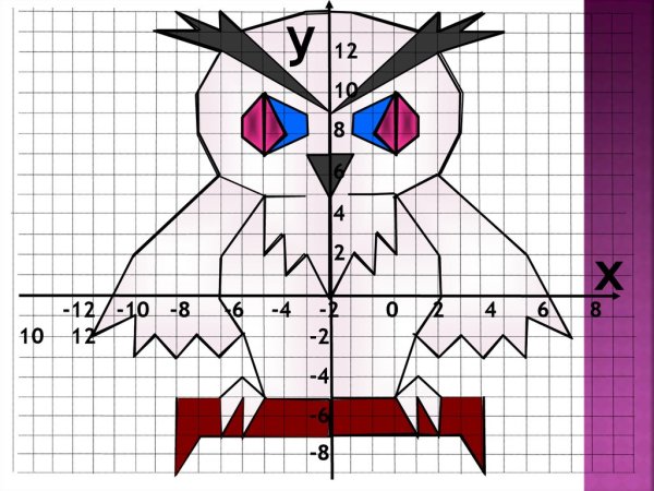 Мышь на координатной плоскости
