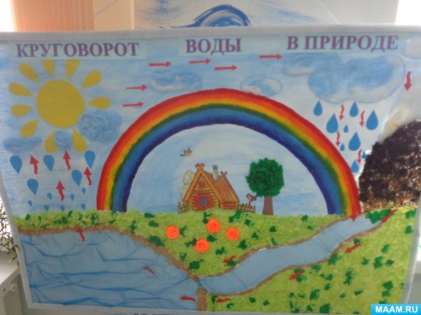 Стихотворение про круговорот воды в природе
