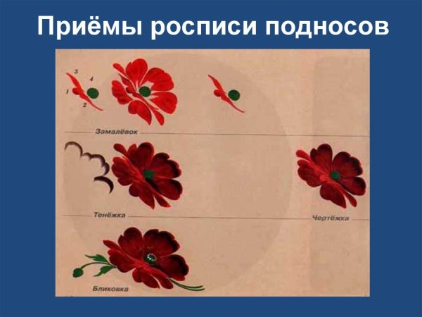 Жостовский поднос 5 класс изо