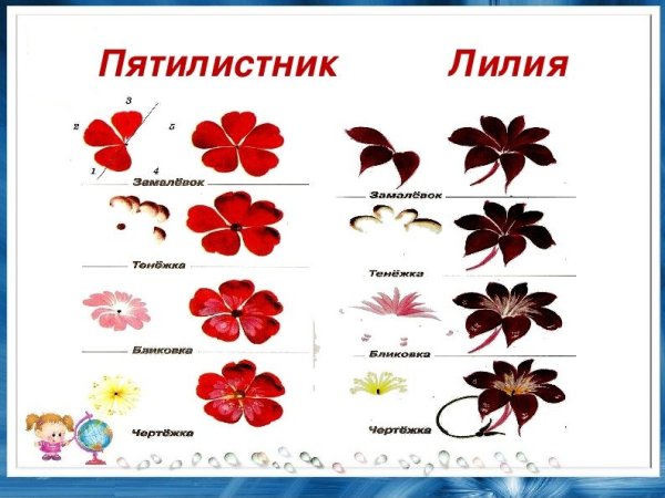 Жостовская роспись поднос раскраска для детей