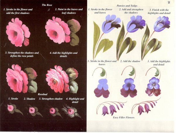 Расписной Жостовский поднос эскиз