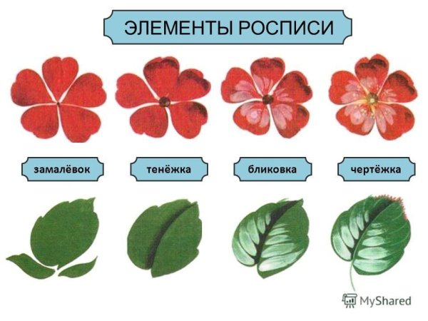 Элементы Косовской росписи раскраска