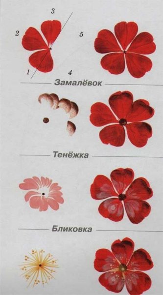 Элементы Жостовской росписи поэтапно