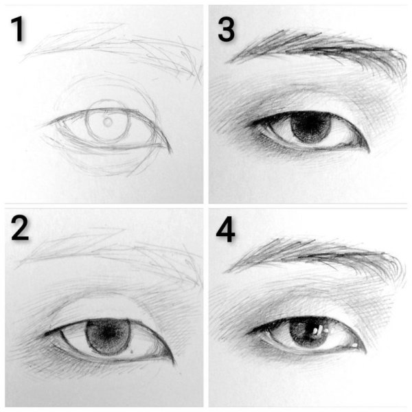 Глаза поэтапно