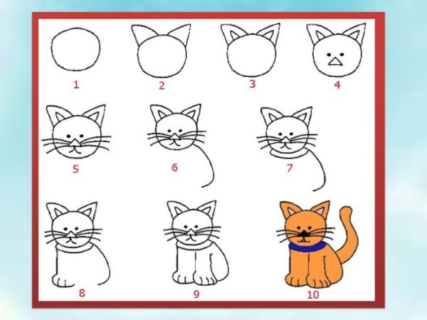 Рисунки для срисовки котики легкие