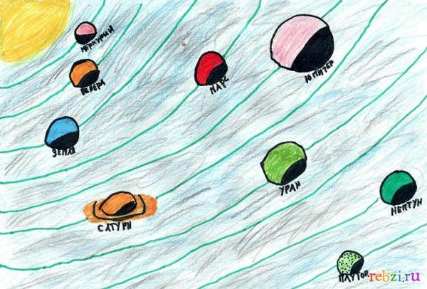 Детские рисунки солнечной системы
